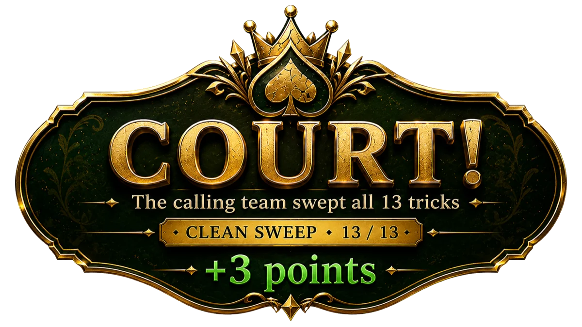 The COURT badge from the Rung app: the calling team swept all 13 tricks, clean sweep 13/13, +3 points